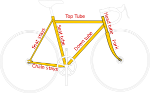 bicycle_frame_diagram