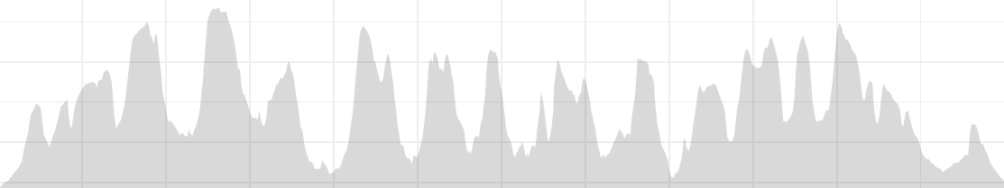 hilly elevation